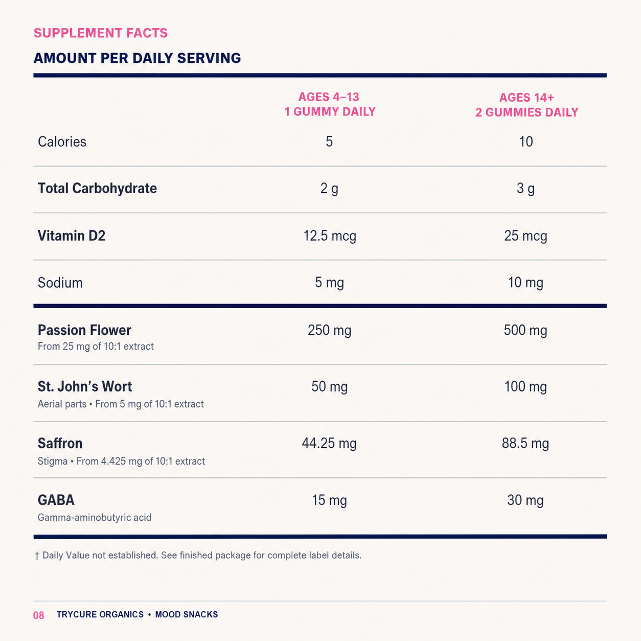 TryCure® Saffron Gummies