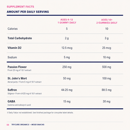 TryCure® Saffron Gummies