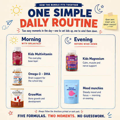 Back-to-School Growth Bundle daily routine guide.