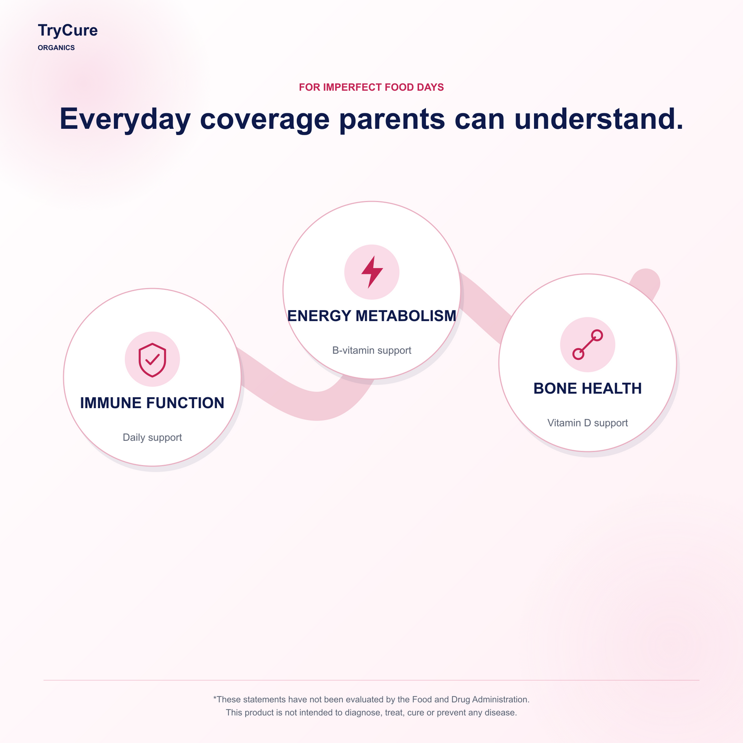 TryCure® Multivitamin Gummies For Kids — parent outcome