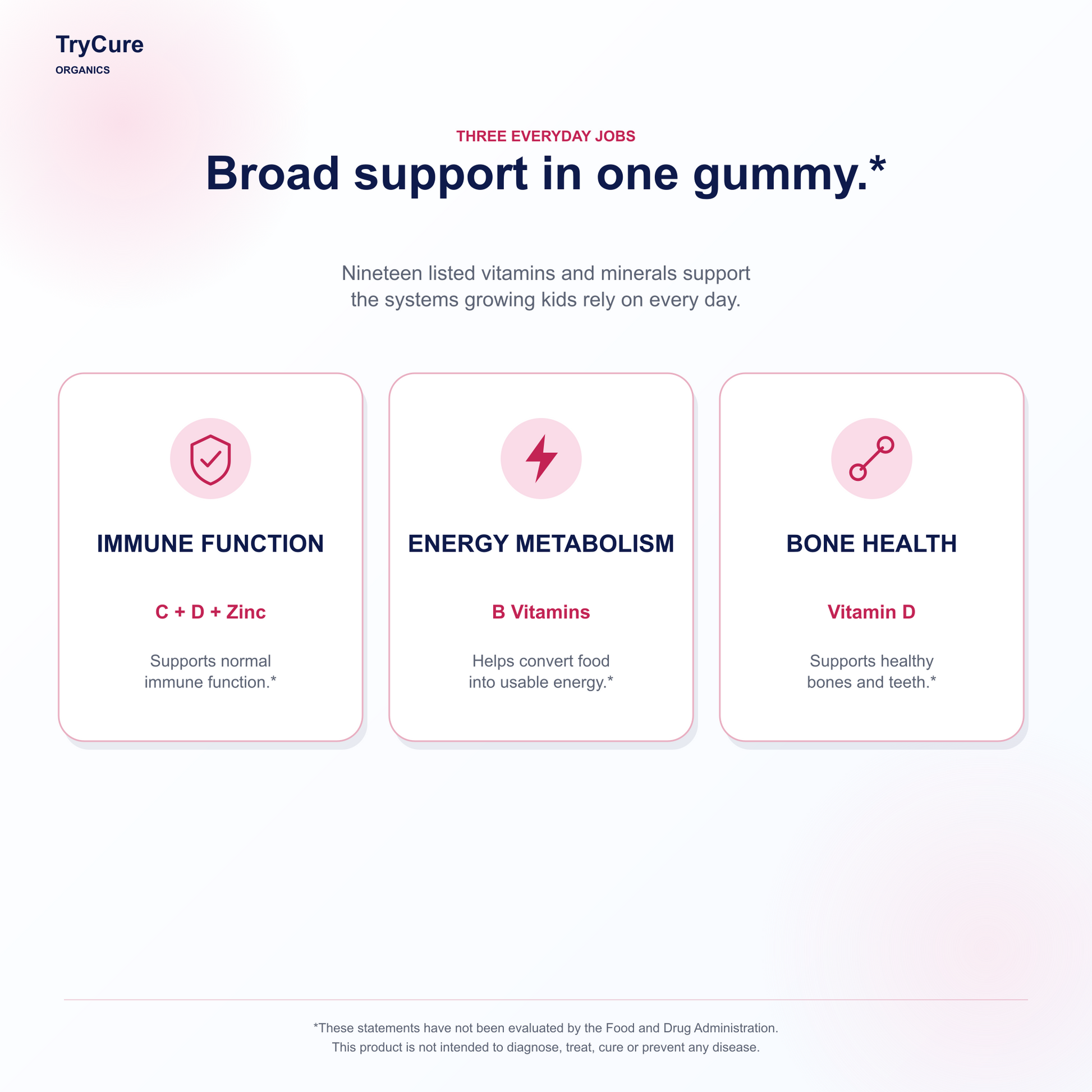 TryCure® Multivitamin Gummies For Kids — how it supports (3 of 7)