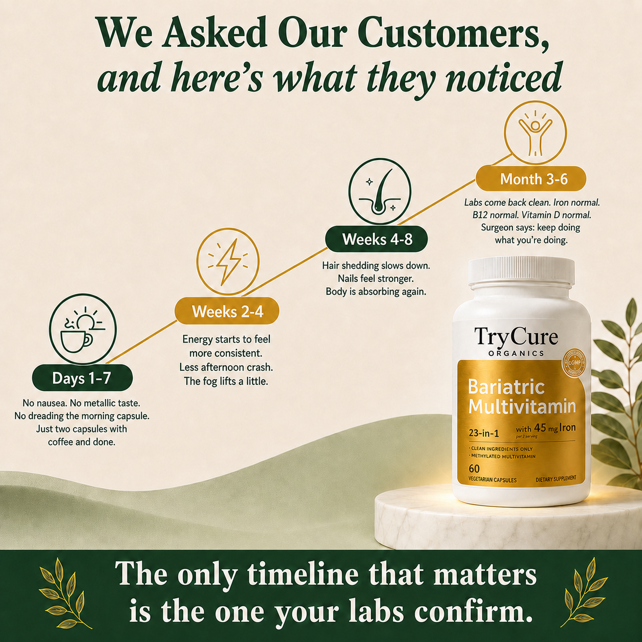 TryCure Bariatric Multivitamin — Post-Op Capsules — 06 of 10