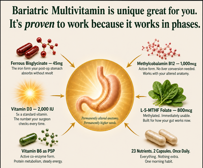 TryCure Bariatric Multivitamin — Post-Op Capsules — 07 of 10