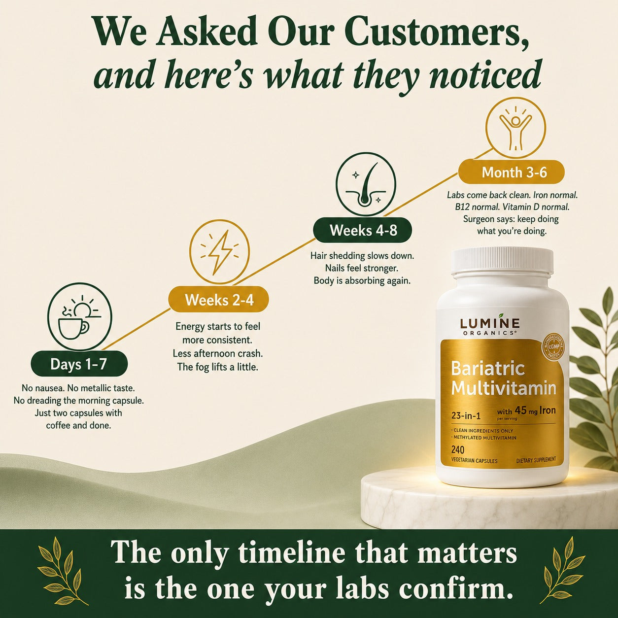 Not just 'another bariatric vitamin' — it's the one that actually moves your labs in the right direction