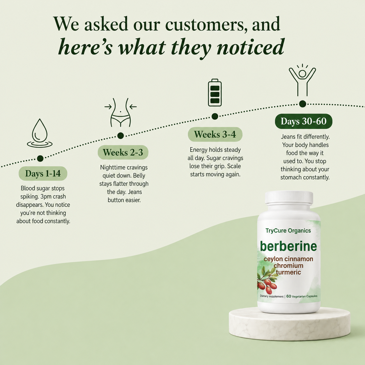 TryCure Berberine Complex — 05 of 09
