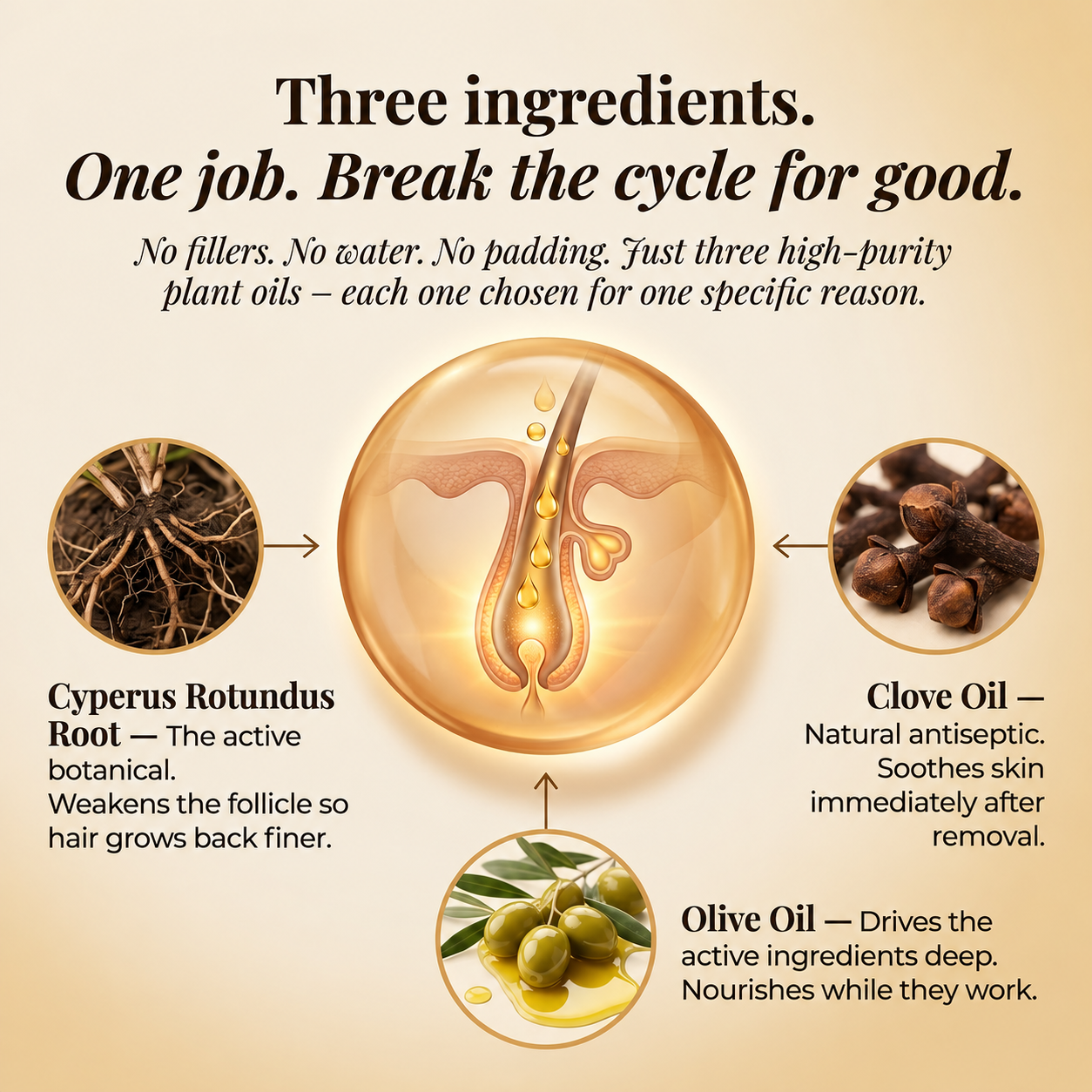 TryCure Cyperus Rotundus Oil for Hair Reduction — 04 of 05