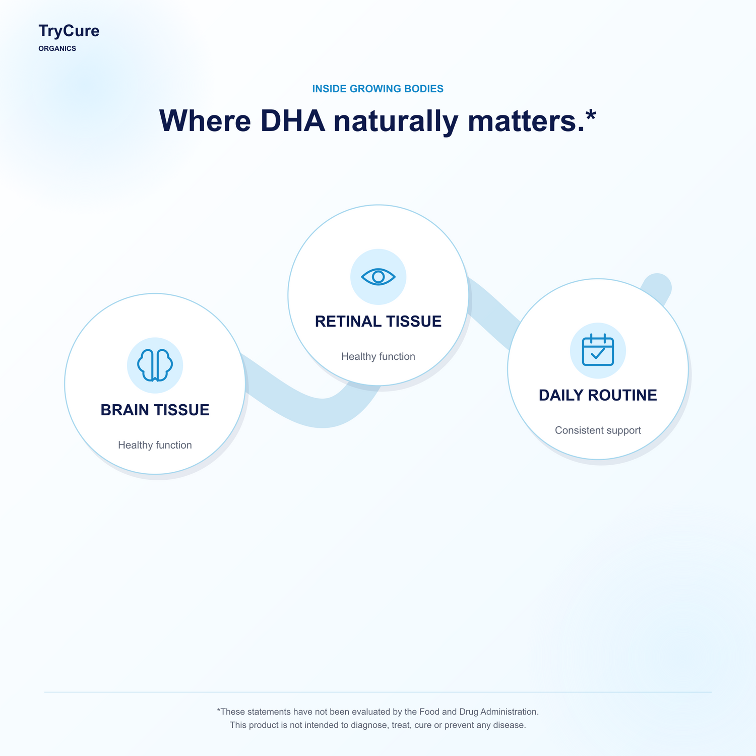 TryCure® Omega 3 - DHA Gummies For Kids — parent outcome