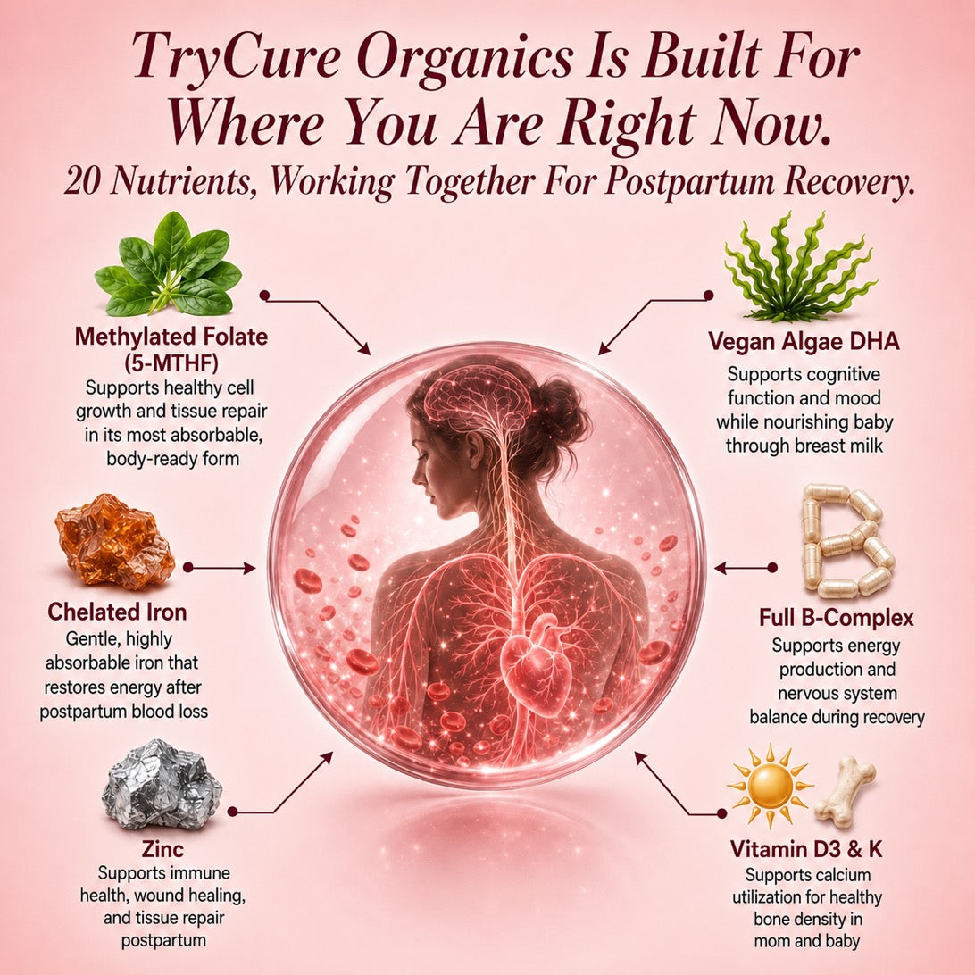 TryCure Total Postnatal + DHA — Postpartum Support — 04 of 08