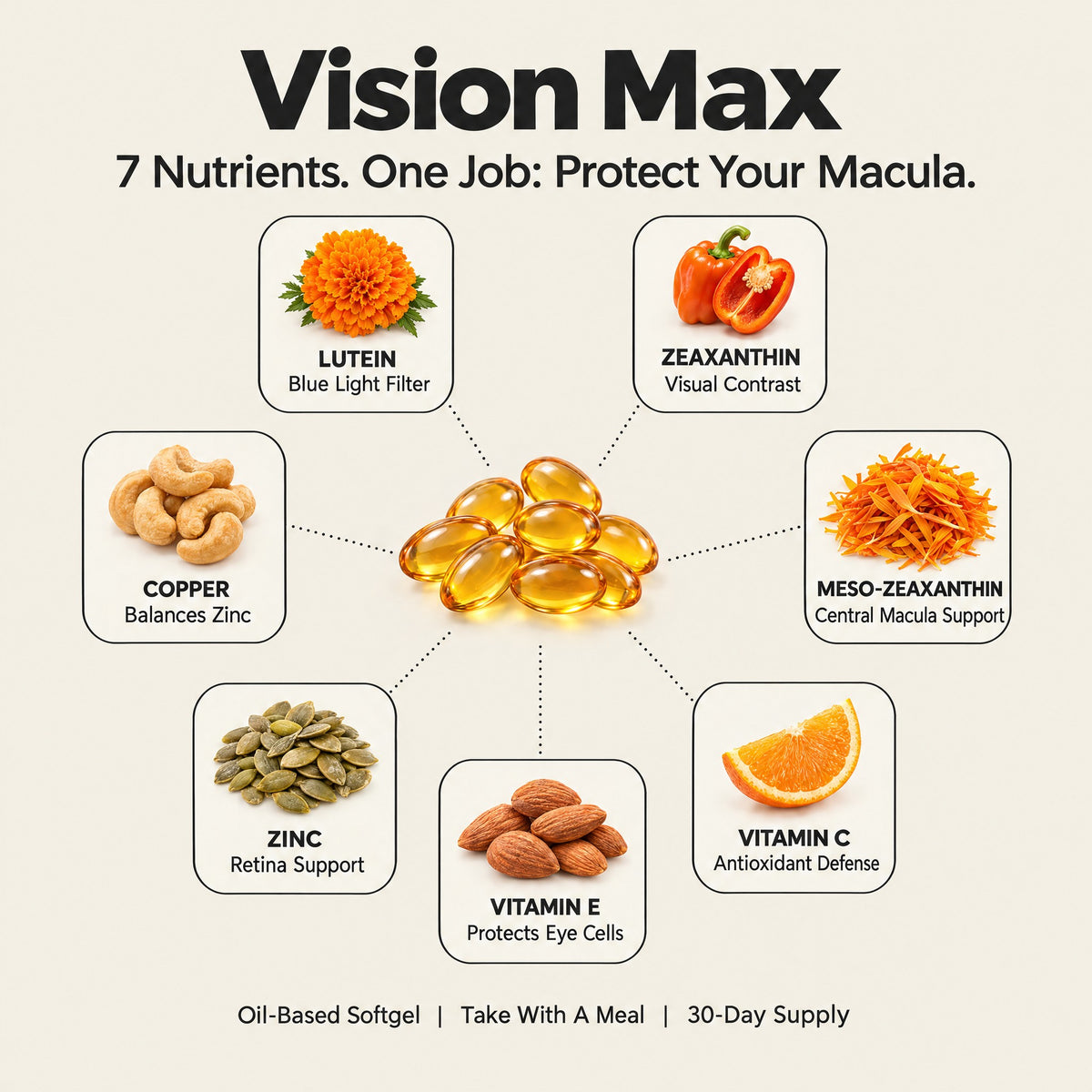 Vision Max ingredients: lutein, zeaxanthin, meso-zeaxanthin, vitamins C and E, zinc and copper
