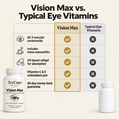 Vision Max compared with typical eye vitamins